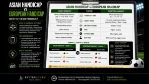 Asian Handicap vs European Handicap