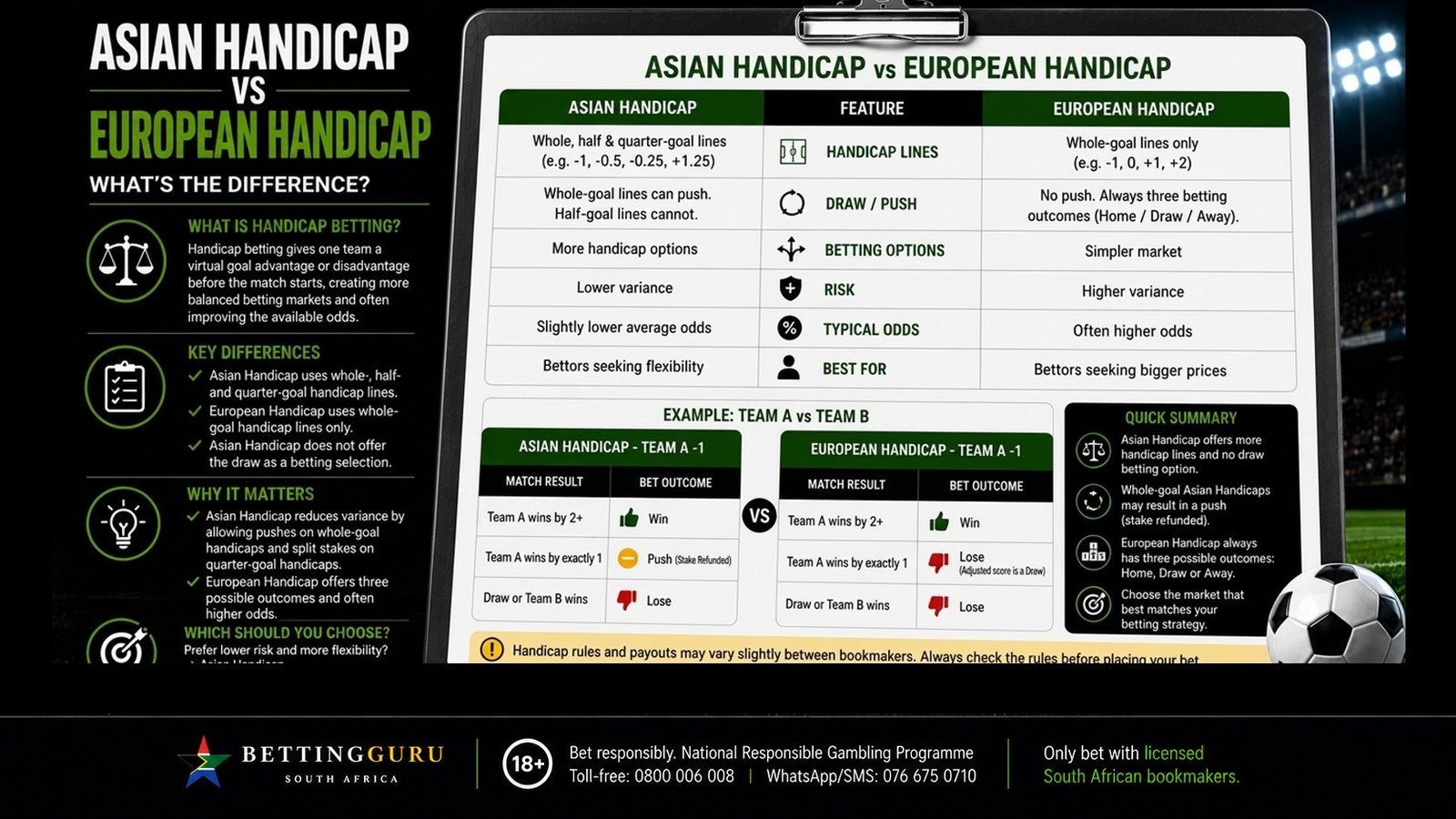 Asian Handicap vs European Handicap