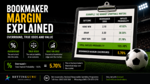 Bookmaker margin explained