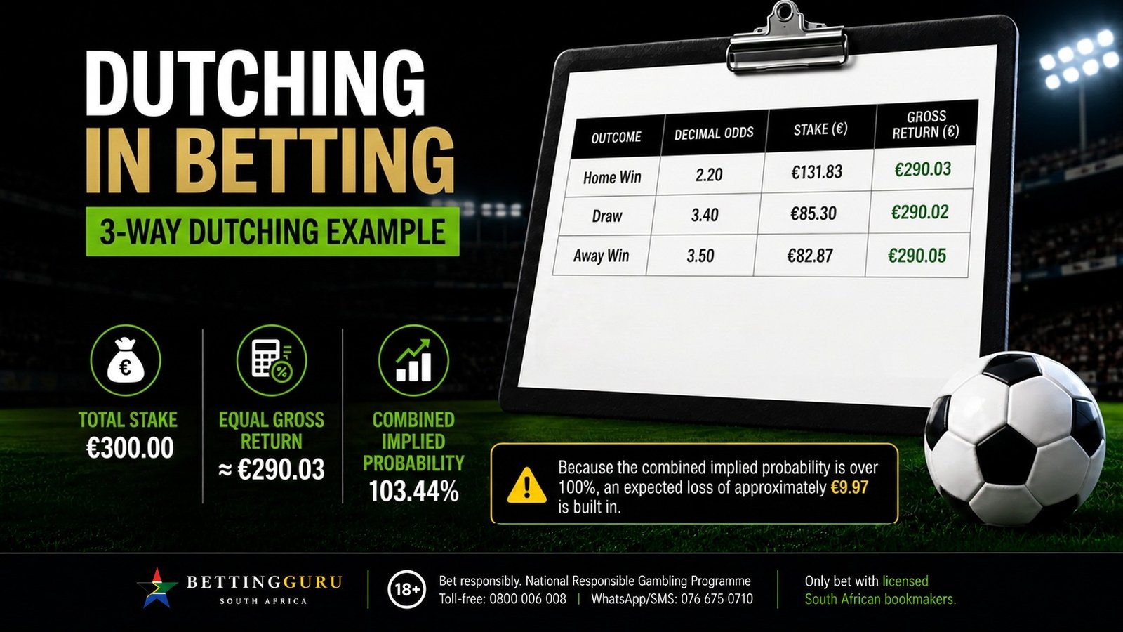 Dutching in Betting