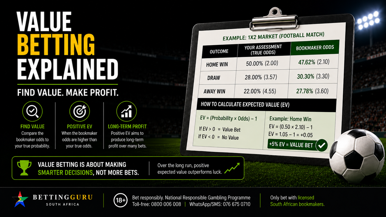 Value betting exlained