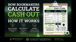 how bookmakers calculate cash out