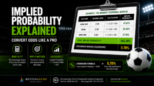implied probability