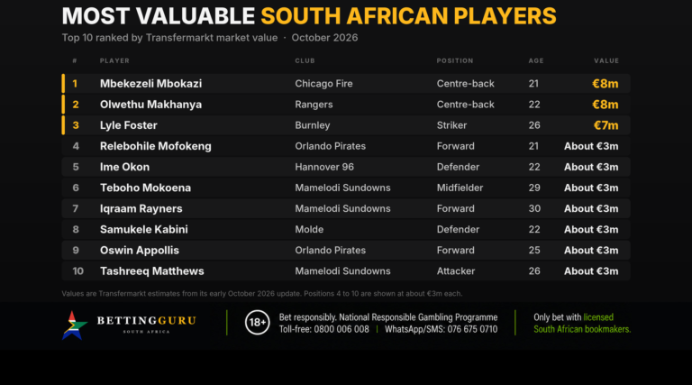 most valuable South African players